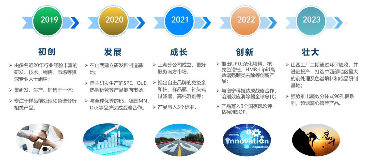 发展历程图片-0207-2.png