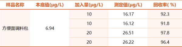 回收率数据-修改后.png